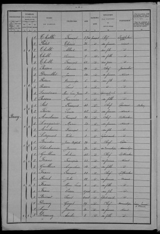 Saint-Firmin : recensement de 1901