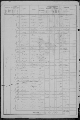 Azy-le-Vif : recensement de 1876