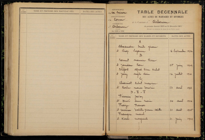 Arbouse : table décennale.