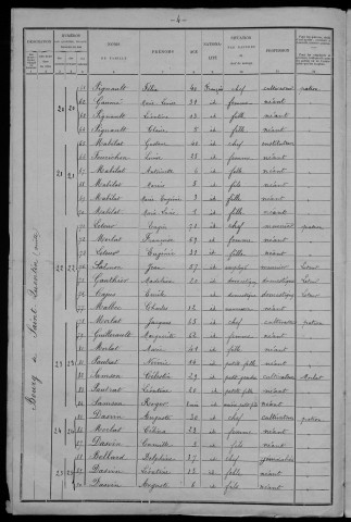 Saint-Quentin-sur-Nohain : recensement de 1901