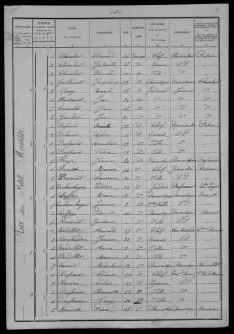 Nevers, Section de Nièvre, 17e sous-section : recensement de 1901