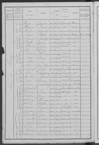 Cessy-les-Bois : recensement de 1901