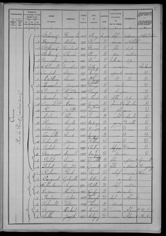 Nevers, Section du Croux, 18e sous-section : recensement de 1906