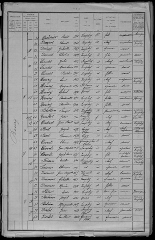 Imphy : recensement de 1911