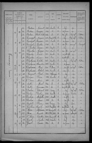 Taconnay : recensement de 1926