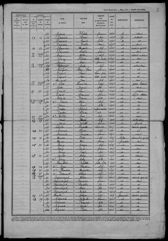 Corvol-d'Embernard : recensement de 1946
