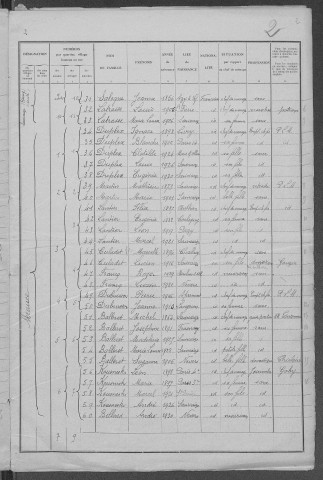 Saincaize-Meauce : recensement de 1931