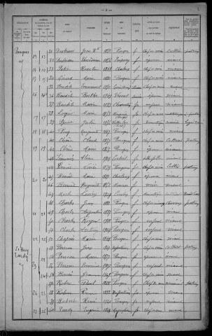 Pouques-Lormes : recensement de 1921