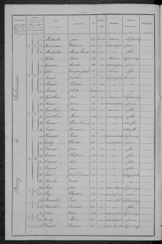 Sichamps : recensement de 1896
