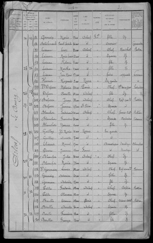 Arleuf : recensement de 1911