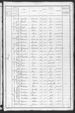 Larochemillay : recensement de 1901
