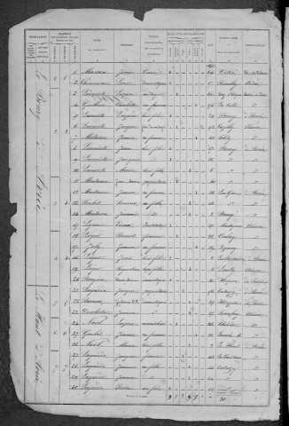 Avrée : recensement de 1872