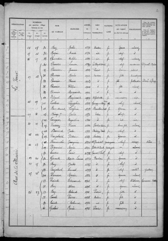 Oudan : recensement de 1931