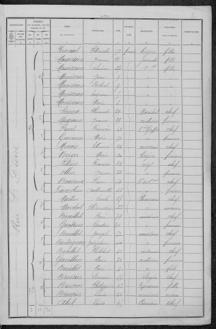 Nevers, Section du Croux, 2e sous-section : recensement de 1896