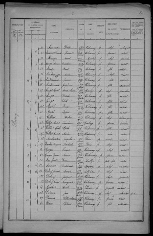 Vielmanay : recensement de 1926