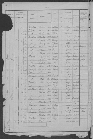 Luzy : recensement de 1926
