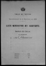 Nevers, Section du Croux, 10e sous-section : recensement de 1906