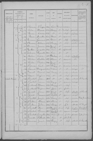 Chougny : recensement de 1926