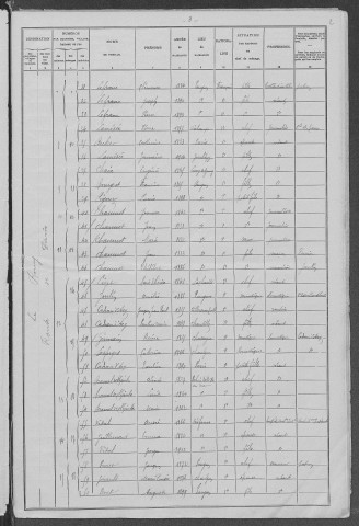 Pougues-les-Eaux : recensement de 1906