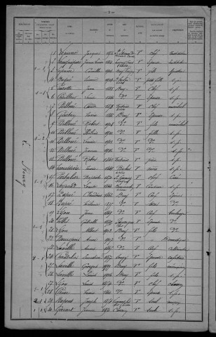 Druy-Parigny : recensement de 1921