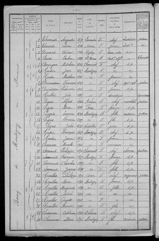 Montigny-en-Morvan : recensement de 1911