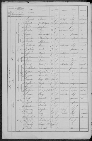 Brèves : recensement de 1891