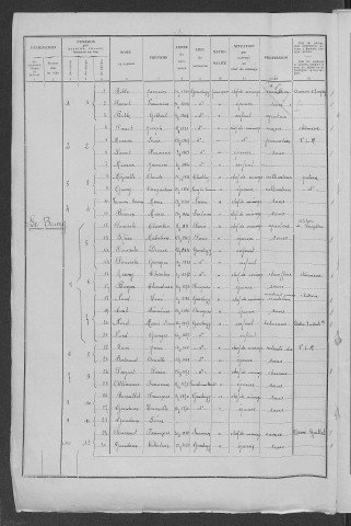 Garchizy : recensement de 1936