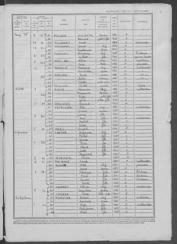 Perroy : recensement de 1946