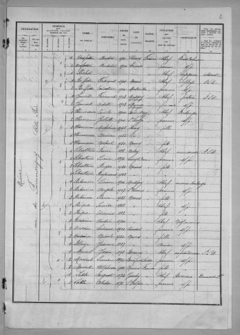 Nevers, Quartier de Nièvre, 7e section : recensement de 1936