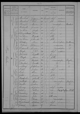 Nevers, Section du Croux, 14e sous-section : recensement de 1901