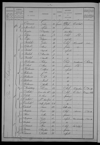 Nevers, Section du Croux, 30e sous-section : recensement de 1901