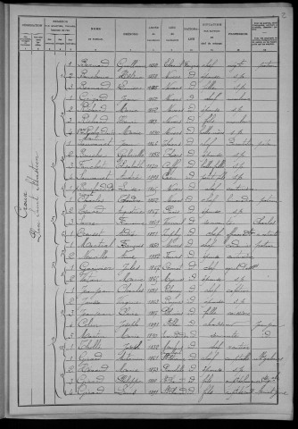 Nevers, Section du Croux, 11e sous-section : recensement de 1906
