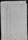 Marzy : recensement de 1820