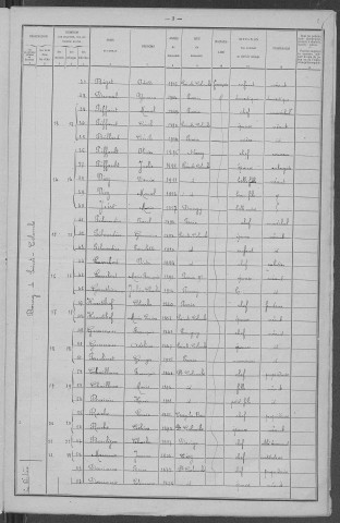 Sainte-Colombe-des-Bois : recensement de 1921