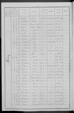 Héry : recensement de 1896