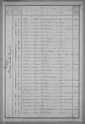 Nevers, Quartier du Croux, 31e section : recensement de 1911
