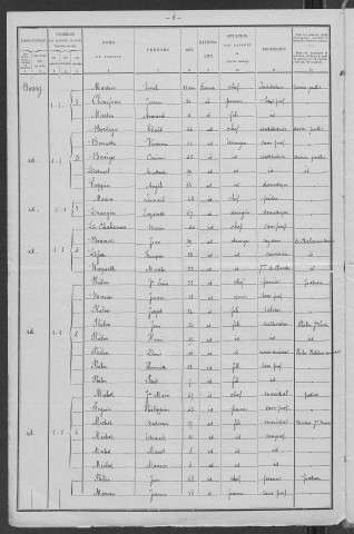 Saint-Hilaire-en-Morvan : recensement de 1901