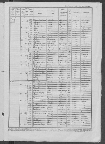 Sainte-Marie : recensement de 1946