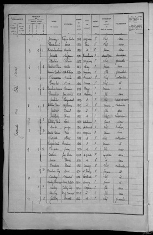Arquian : recensement de 1936