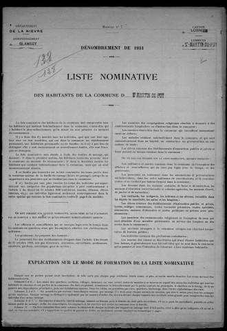 Saint-Martin-du-Puy : recensement de 1931