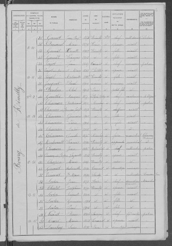 Rémilly : recensement de 1906