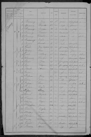 Arleuf : recensement de 1896