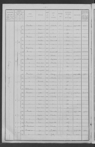 Saint-Franchy : recensement de 1911
