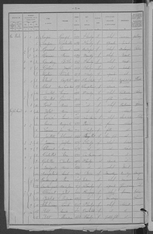 Saint-Saulge : recensement de 1921