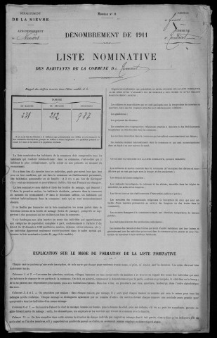Ternant : recensement de 1911