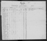 Charrin : recensement de 1820