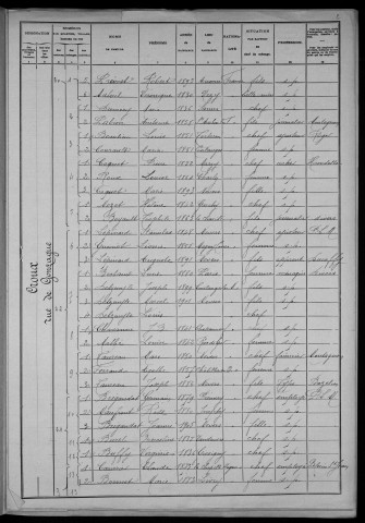 Nevers, Section du Croux, 28e sous-section : recensement de 1906