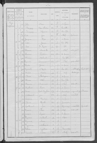 Neuffontaines : recensement de 1901