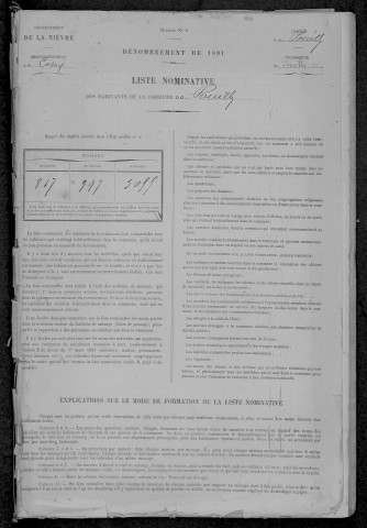 Pouilly-sur-Loire : recensement de 1891