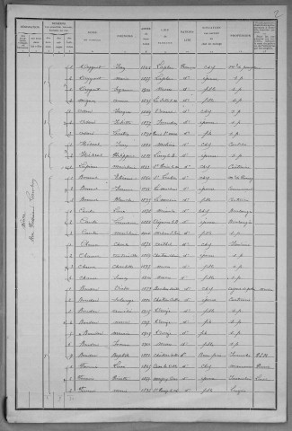 Nevers, Quartier de Nièvre, 1re section : recensement de 1911
